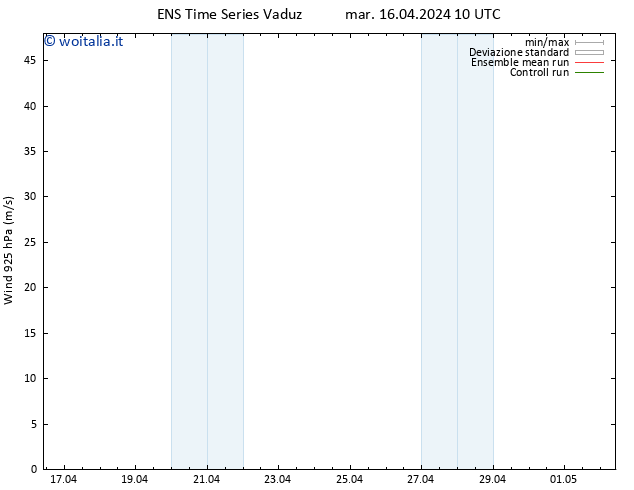 Vento 925 hPa GEFS TS mar 16.04.2024 10 UTC