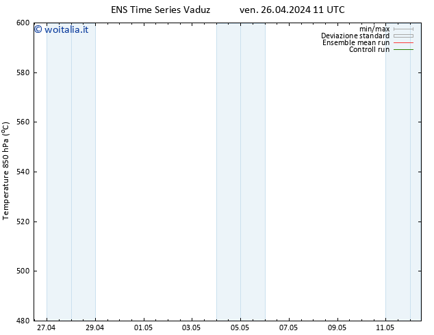 Height 500 hPa GEFS TS ven 26.04.2024 11 UTC