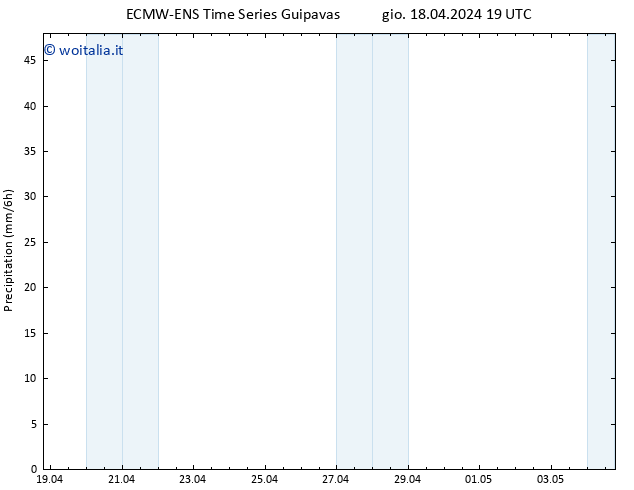 Precipitazione ALL TS ven 19.04.2024 01 UTC