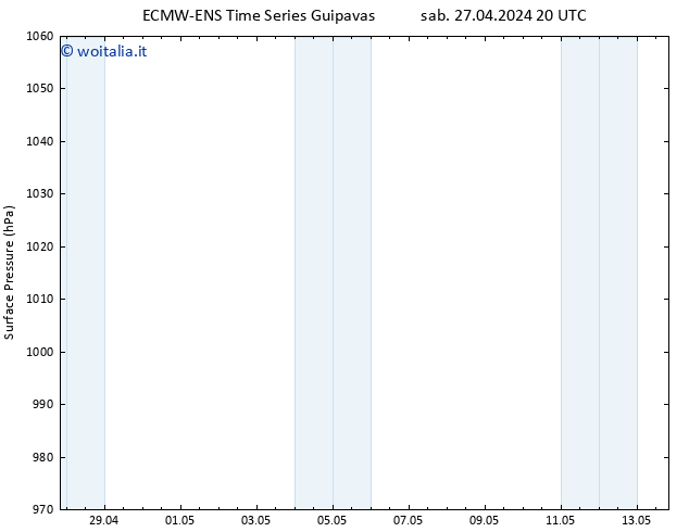 Pressione al suolo ALL TS mer 08.05.2024 02 UTC