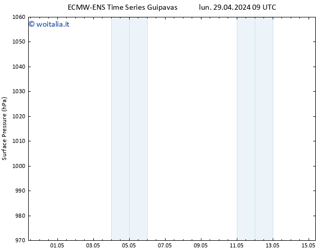 Pressione al suolo ALL TS mar 07.05.2024 09 UTC