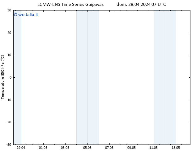 Temp. 850 hPa ALL TS dom 05.05.2024 19 UTC