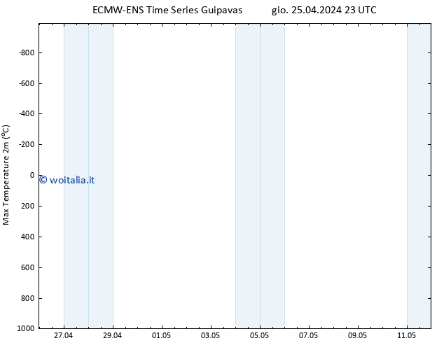 Temp. massima (2m) ALL TS sab 11.05.2024 23 UTC