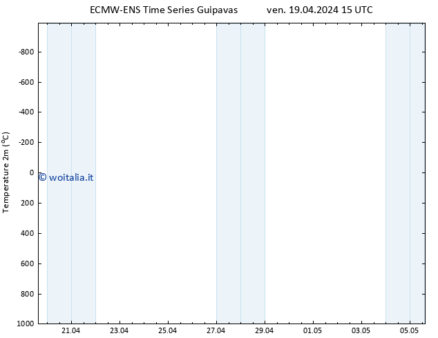 Temperatura (2m) ALL TS ven 19.04.2024 21 UTC