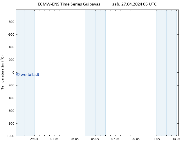 Temperatura (2m) ALL TS mar 07.05.2024 05 UTC