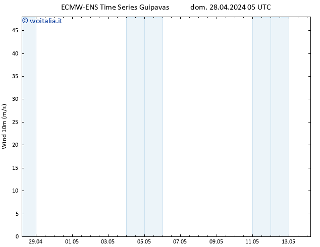 Vento 10 m ALL TS lun 29.04.2024 05 UTC