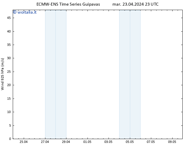 Vento 925 hPa ALL TS mer 24.04.2024 05 UTC