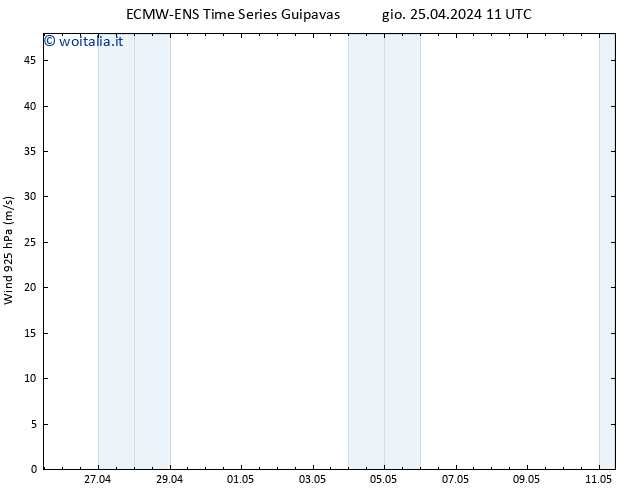 Vento 925 hPa ALL TS gio 25.04.2024 11 UTC