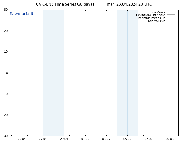 Height 500 hPa CMC TS mer 24.04.2024 02 UTC