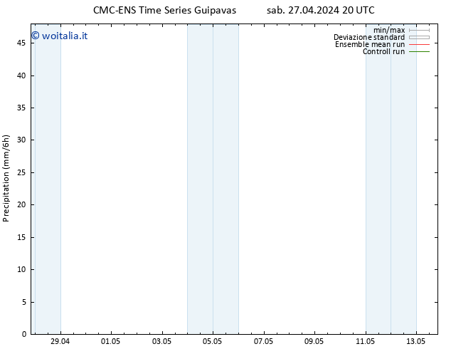 Precipitazione CMC TS sab 27.04.2024 20 UTC