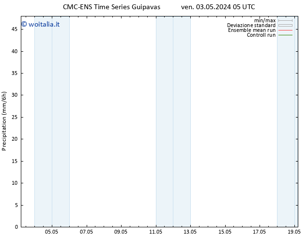 Precipitazione CMC TS ven 03.05.2024 17 UTC