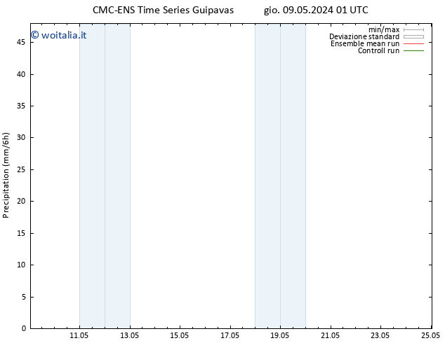 Precipitazione CMC TS dom 19.05.2024 01 UTC