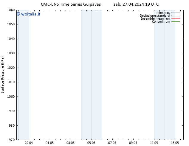 Pressione al suolo CMC TS lun 29.04.2024 19 UTC