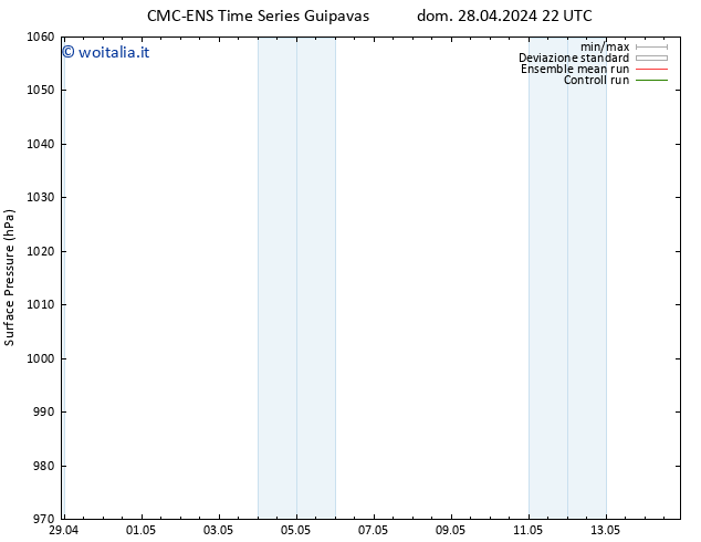 Pressione al suolo CMC TS lun 06.05.2024 22 UTC