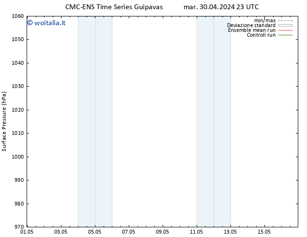 Pressione al suolo CMC TS mer 08.05.2024 05 UTC