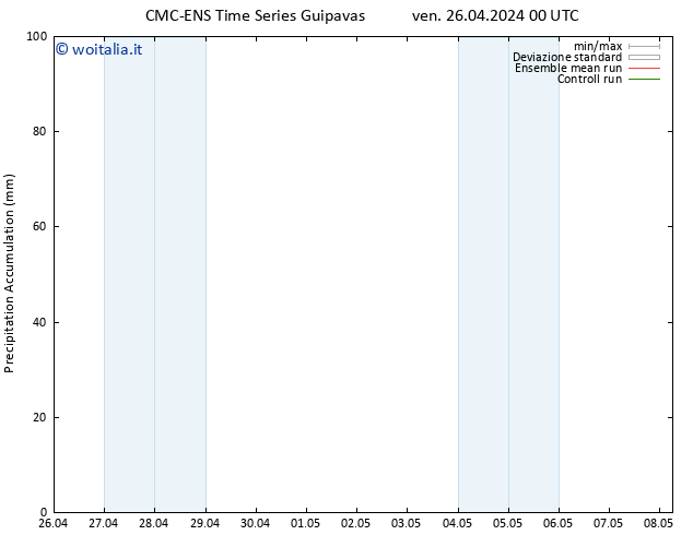 Precipitation accum. CMC TS ven 26.04.2024 06 UTC