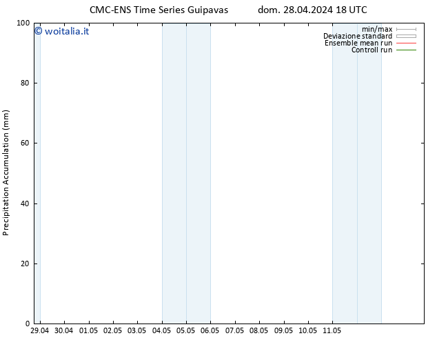 Precipitation accum. CMC TS dom 28.04.2024 18 UTC