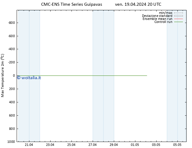 Temp. massima (2m) CMC TS ven 19.04.2024 20 UTC