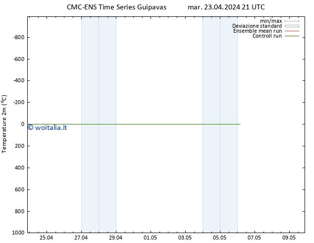 Temperatura (2m) CMC TS mer 24.04.2024 21 UTC