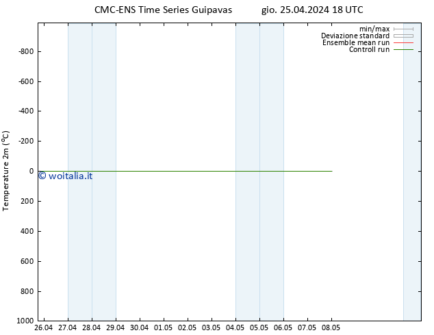 Temperatura (2m) CMC TS ven 26.04.2024 06 UTC