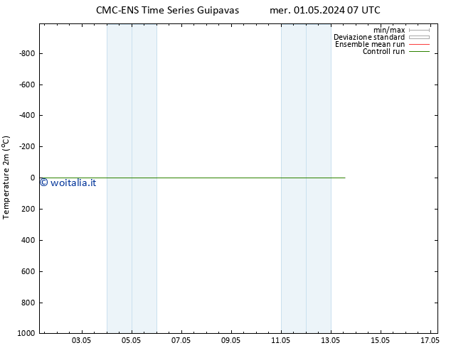 Temperatura (2m) CMC TS gio 02.05.2024 07 UTC