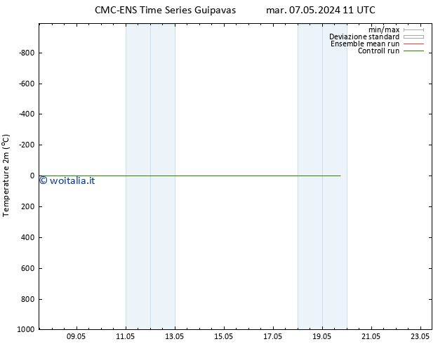 Temperatura (2m) CMC TS ven 17.05.2024 11 UTC