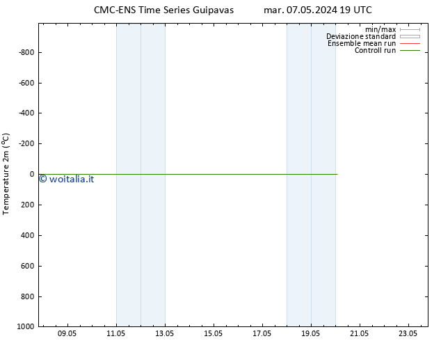 Temperatura (2m) CMC TS ven 17.05.2024 19 UTC