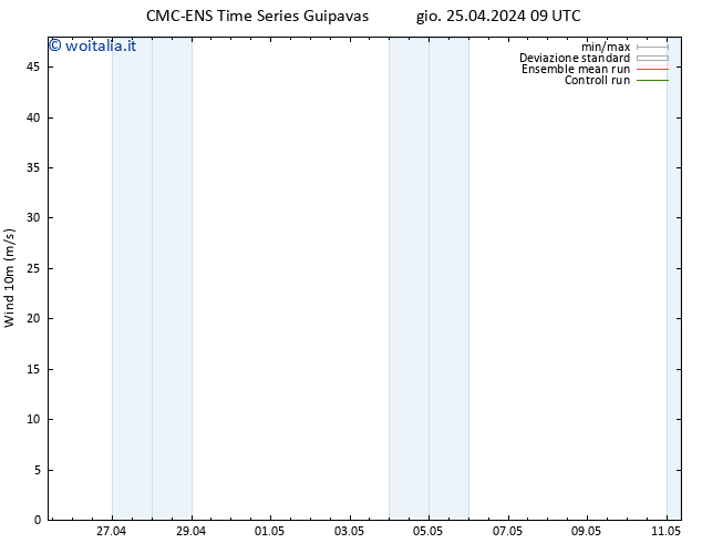 Vento 10 m CMC TS gio 25.04.2024 15 UTC
