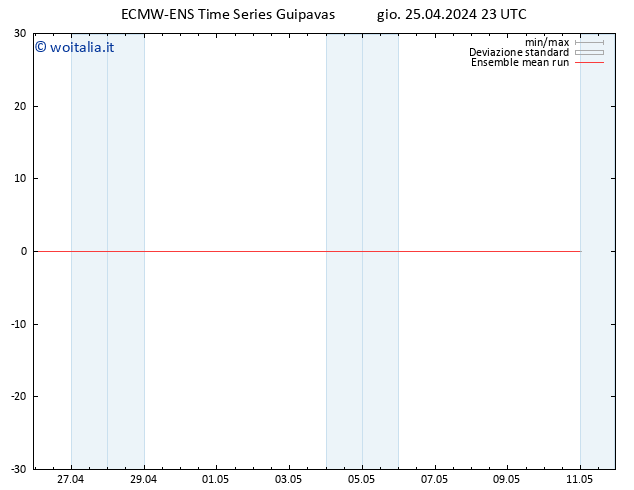 Temp. 850 hPa ECMWFTS ven 26.04.2024 23 UTC