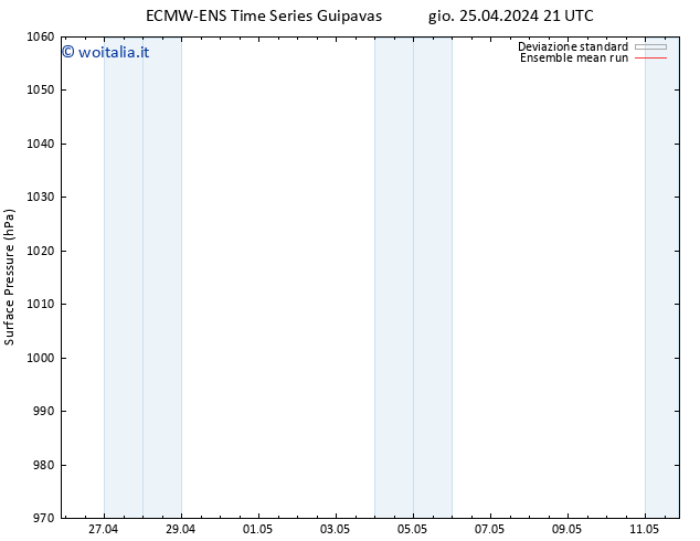 Pressione al suolo ECMWFTS ven 26.04.2024 21 UTC