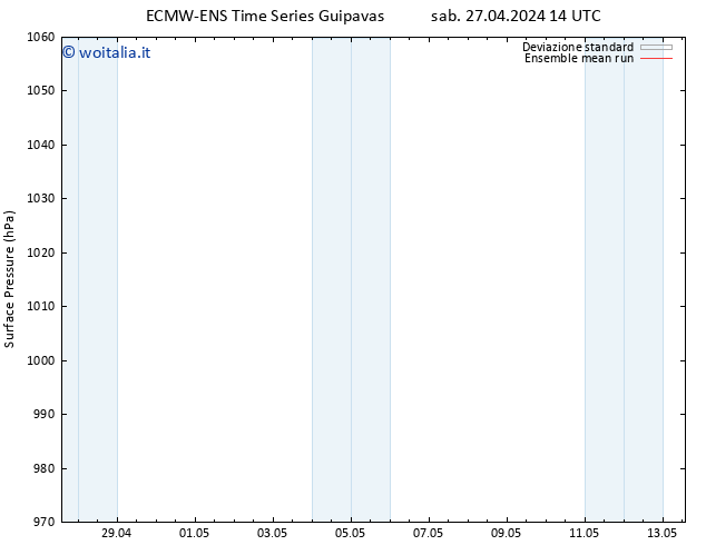 Pressione al suolo ECMWFTS dom 28.04.2024 14 UTC