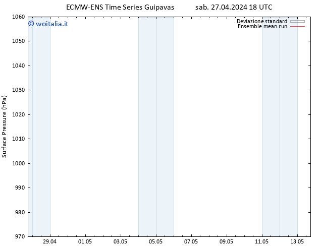 Pressione al suolo ECMWFTS lun 29.04.2024 18 UTC
