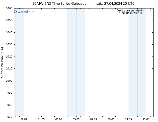Pressione al suolo ECMWFTS dom 28.04.2024 20 UTC