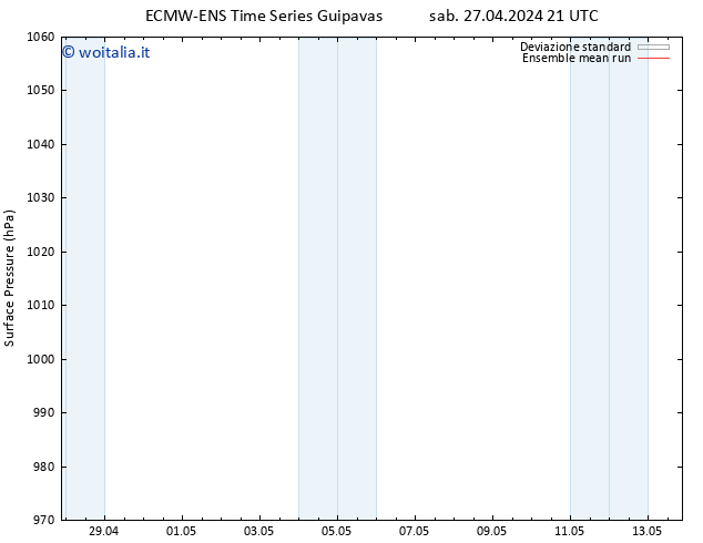 Pressione al suolo ECMWFTS dom 28.04.2024 21 UTC
