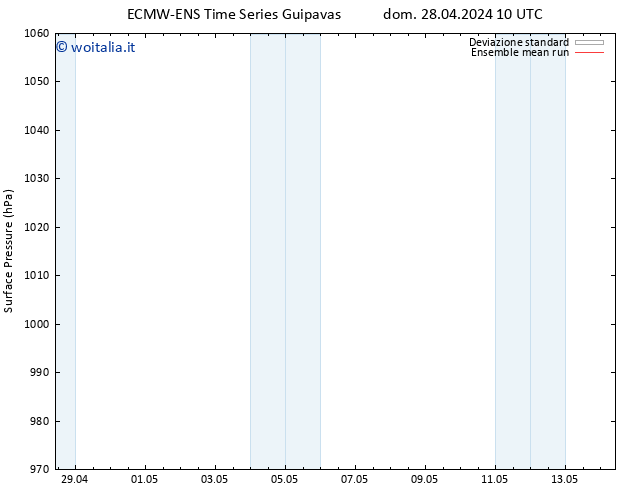 Pressione al suolo ECMWFTS lun 29.04.2024 10 UTC