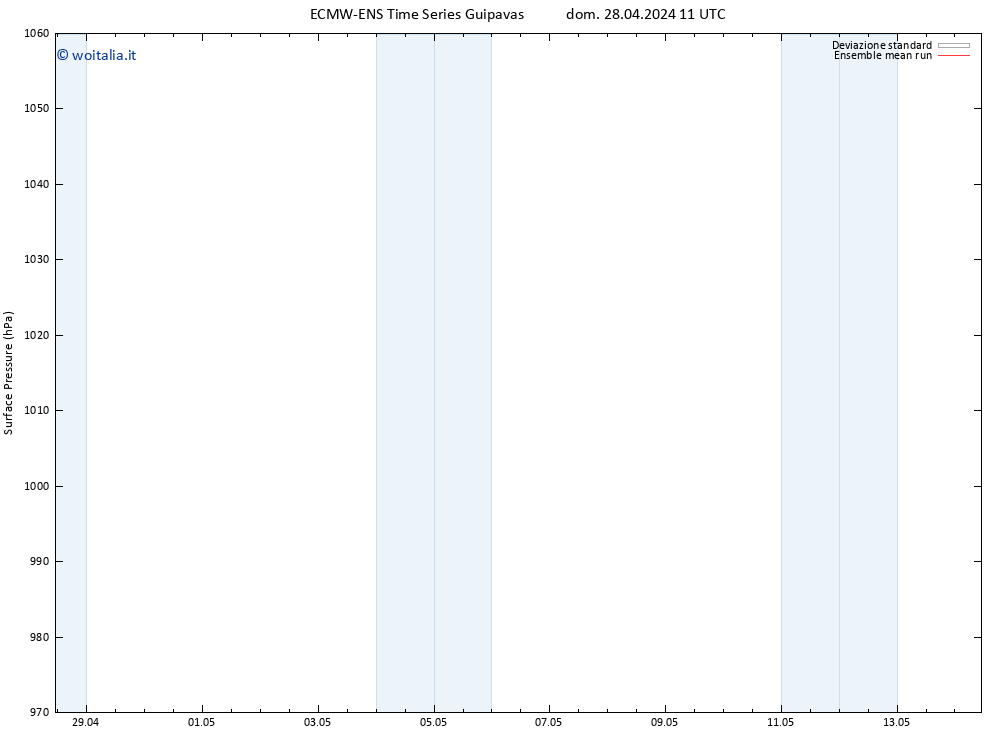 Pressione al suolo ECMWFTS lun 29.04.2024 11 UTC