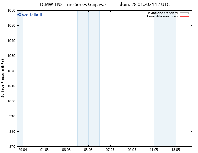 Pressione al suolo ECMWFTS mar 30.04.2024 12 UTC