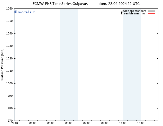 Pressione al suolo ECMWFTS lun 29.04.2024 22 UTC