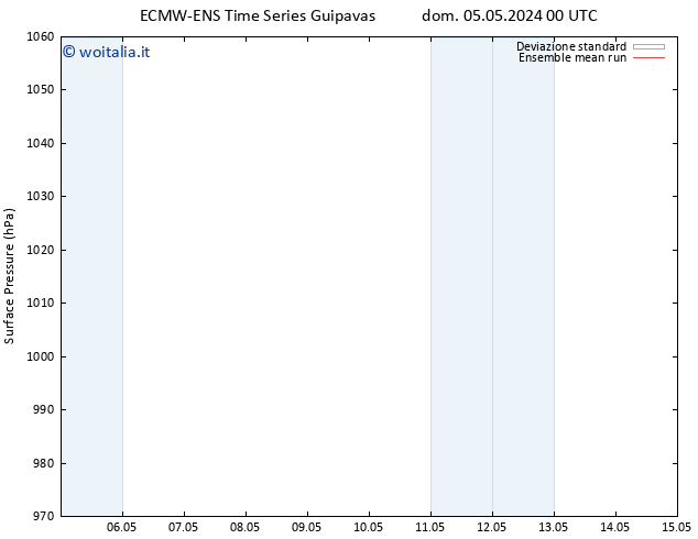 Pressione al suolo ECMWFTS mar 07.05.2024 00 UTC