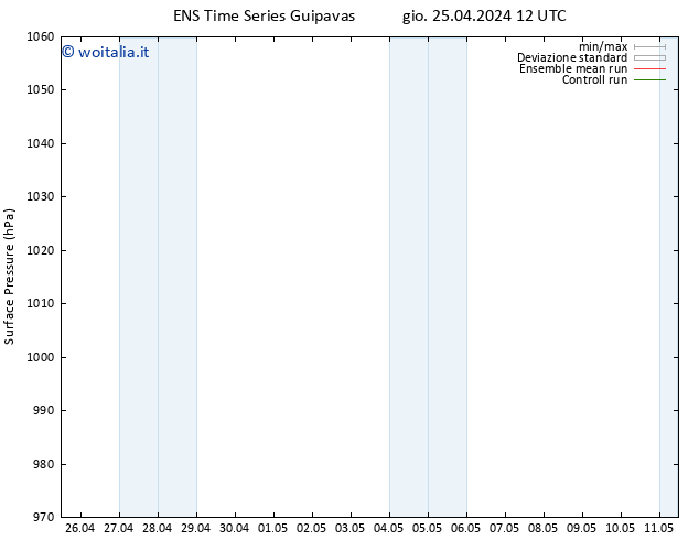 Pressione al suolo GEFS TS dom 05.05.2024 12 UTC