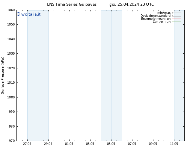 Pressione al suolo GEFS TS sab 27.04.2024 23 UTC