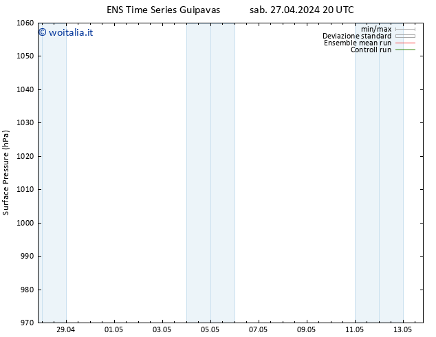 Pressione al suolo GEFS TS sab 27.04.2024 20 UTC