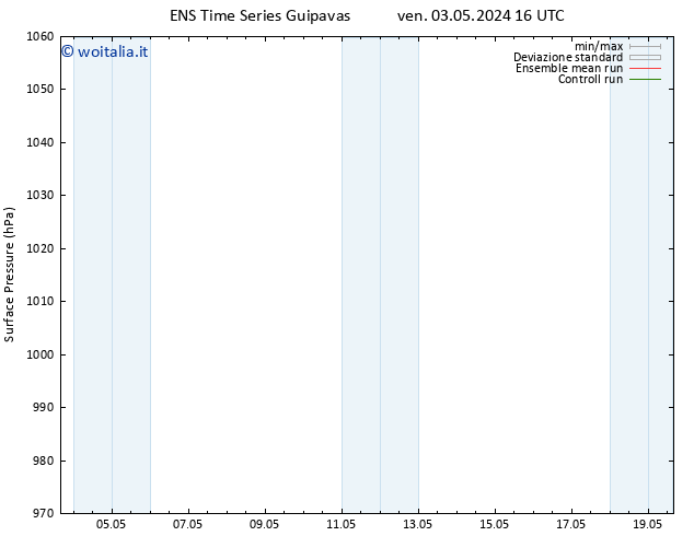 Pressione al suolo GEFS TS ven 03.05.2024 22 UTC
