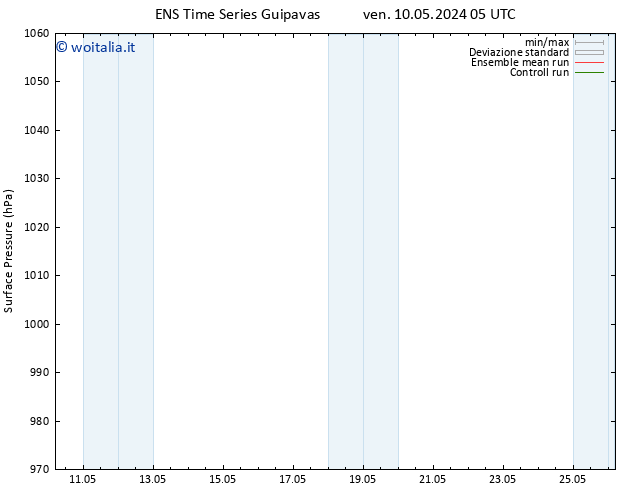 Pressione al suolo GEFS TS dom 12.05.2024 05 UTC