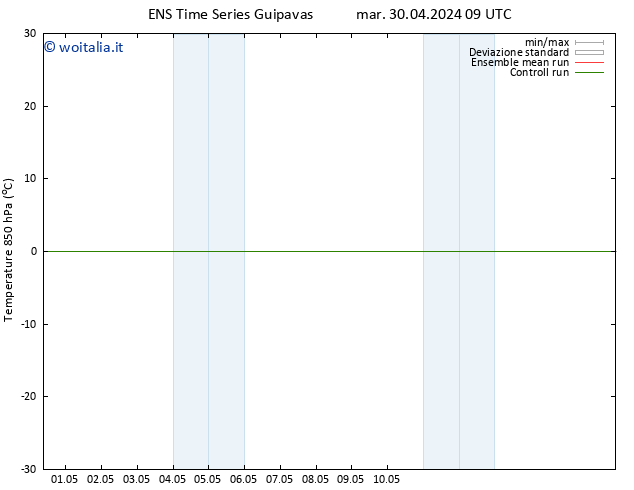 Temp. 850 hPa GEFS TS mar 30.04.2024 09 UTC