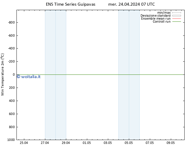 Temp. minima (2m) GEFS TS mer 24.04.2024 13 UTC