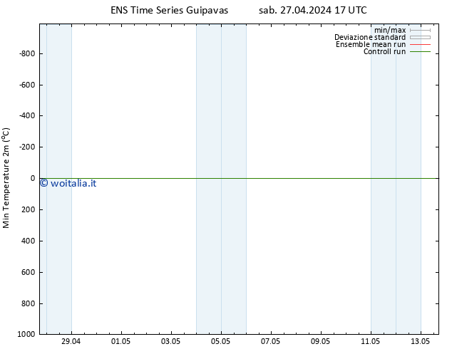 Temp. minima (2m) GEFS TS sab 27.04.2024 17 UTC
