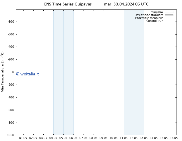 Temp. minima (2m) GEFS TS mar 30.04.2024 12 UTC