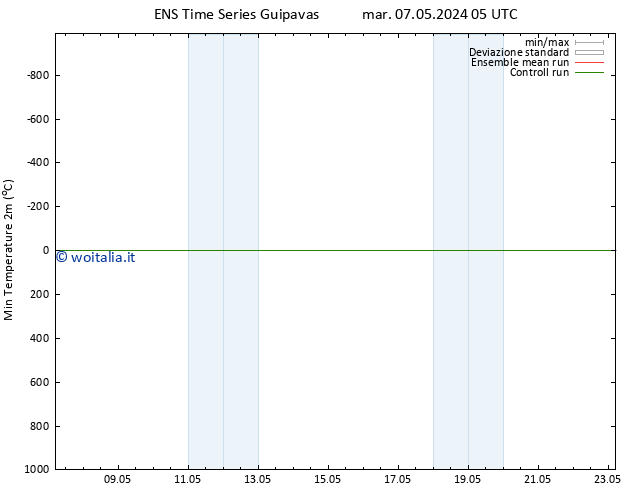 Temp. minima (2m) GEFS TS mar 07.05.2024 11 UTC