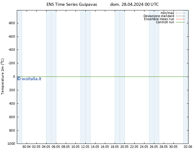 Temperatura (2m) GEFS TS dom 28.04.2024 12 UTC